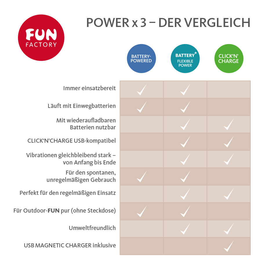 B2_ComparisonChart_900px_DE_v2