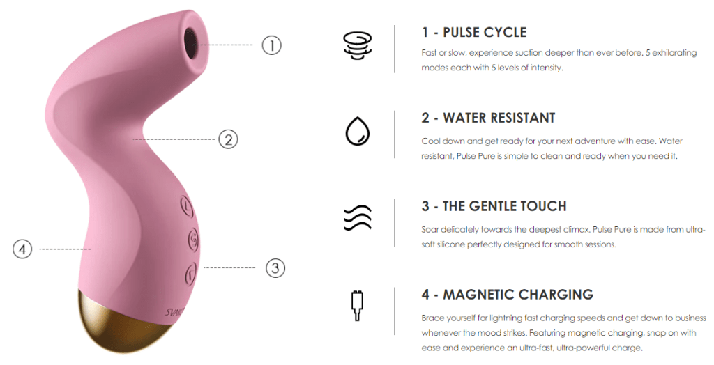 Pulse Pure Funktionsübersicht Svakom